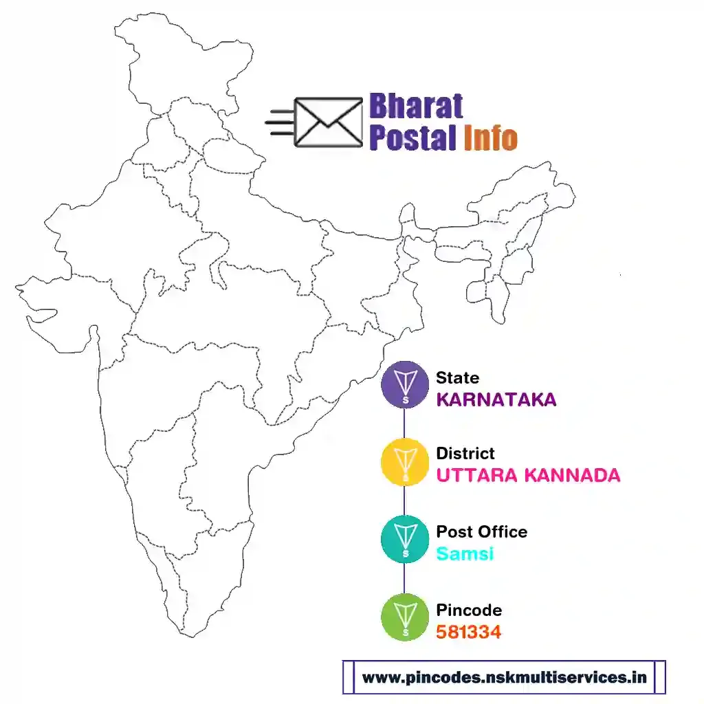 karnataka-uttara kannada-samsi-581334